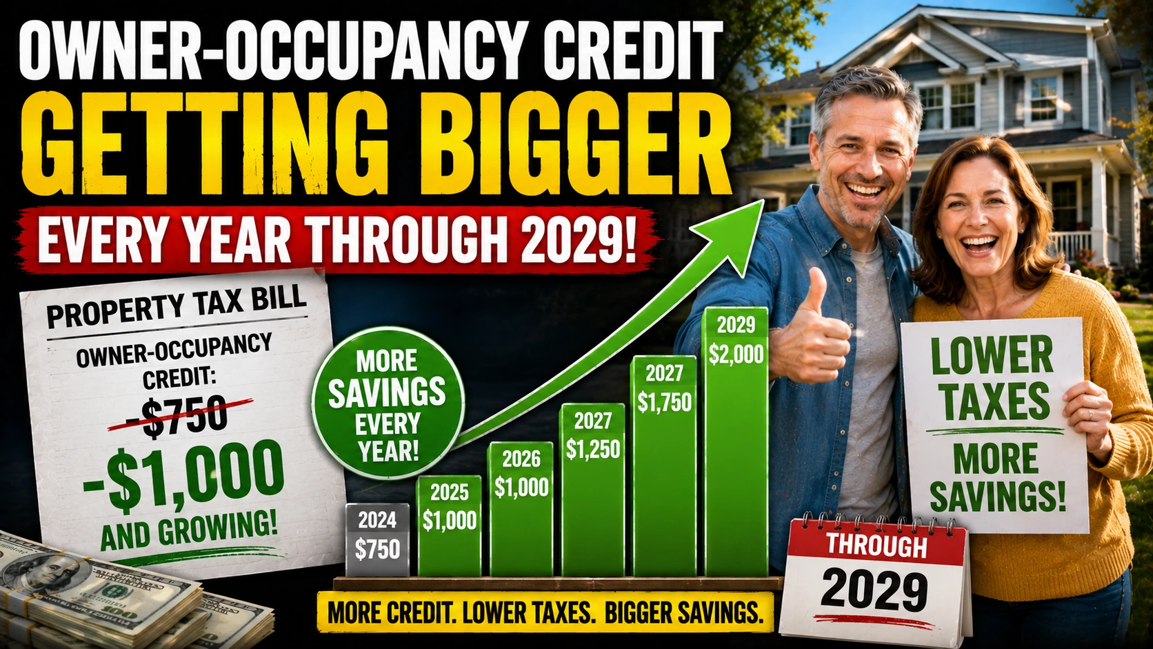 The Owner-Occupancy Credit Is Getting Bigger Every Year Through 2029 — How Much More Will Cuyahoga Homeowners Save?