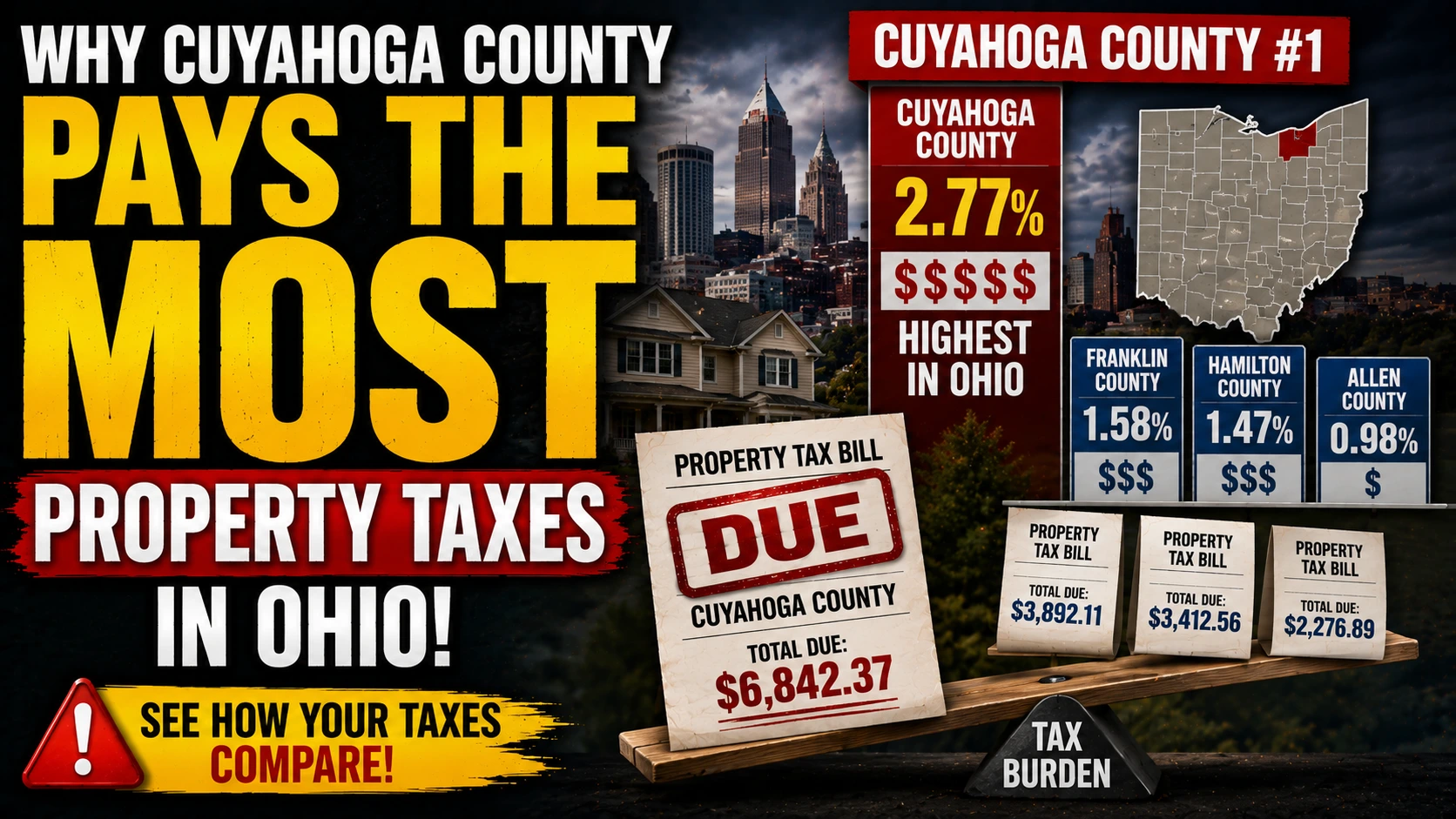 Why Cuyahoga County Has the Highest Property Tax Rate in Ohio — and What Homeowners Here Pay Compared to the Rest of the State